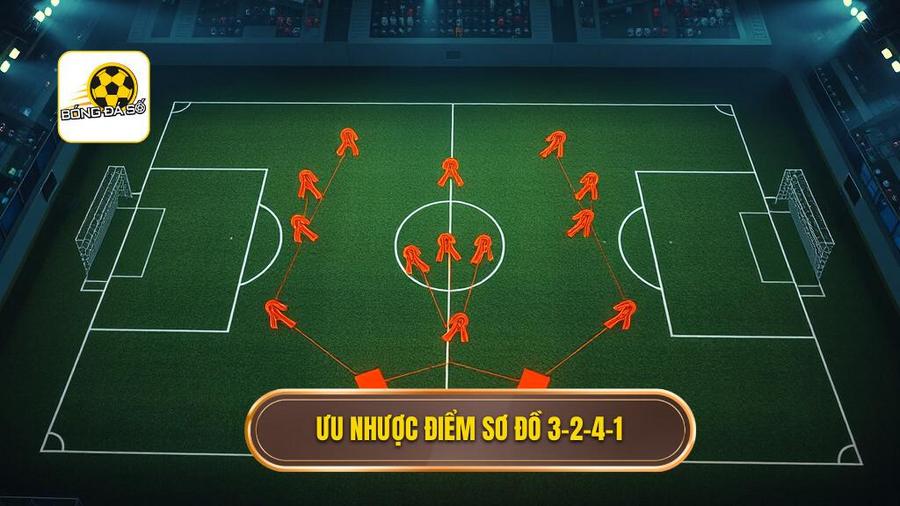 Sơ đồ và cách vận hành 3-2-4-1
