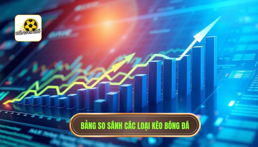 Bảng so sánh các loại kèo phổ biến và tỷ lệ thành công